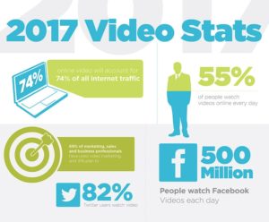 2017 Video Stats Featured Min