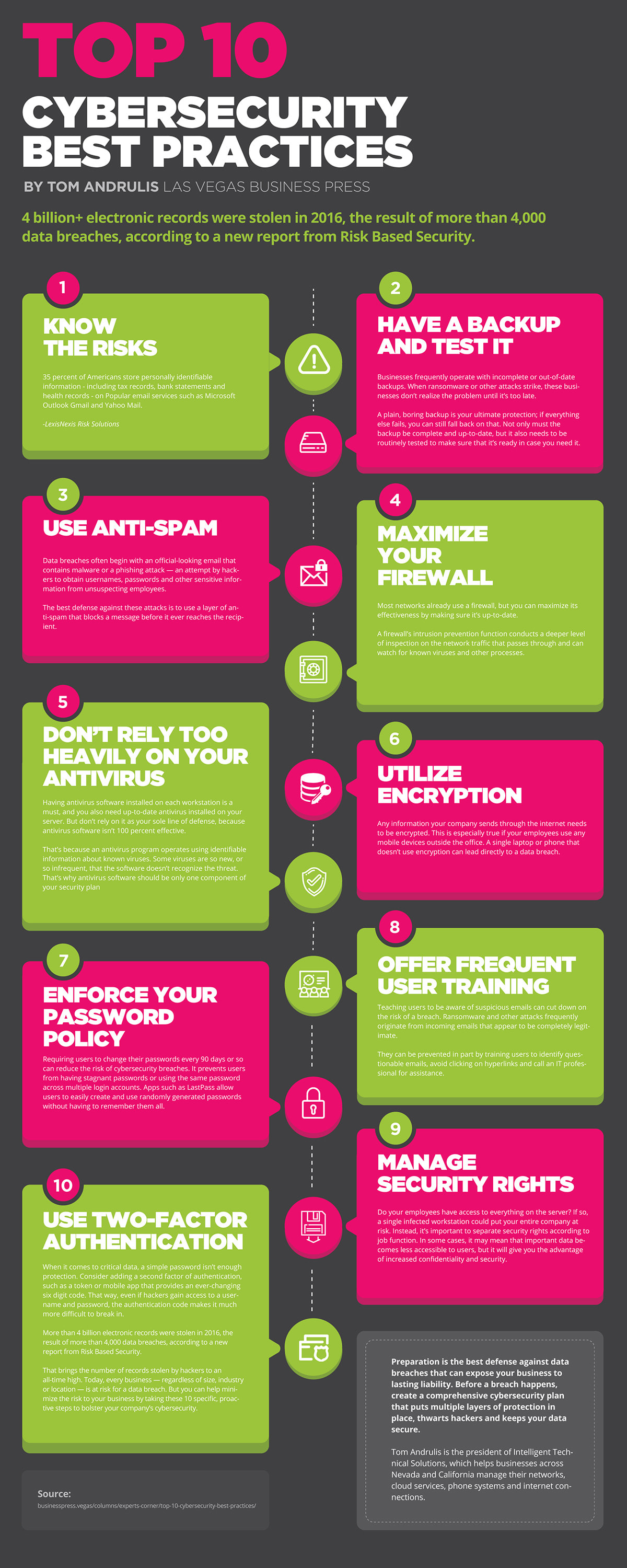 Top 10 Cybersecurity Best Practices