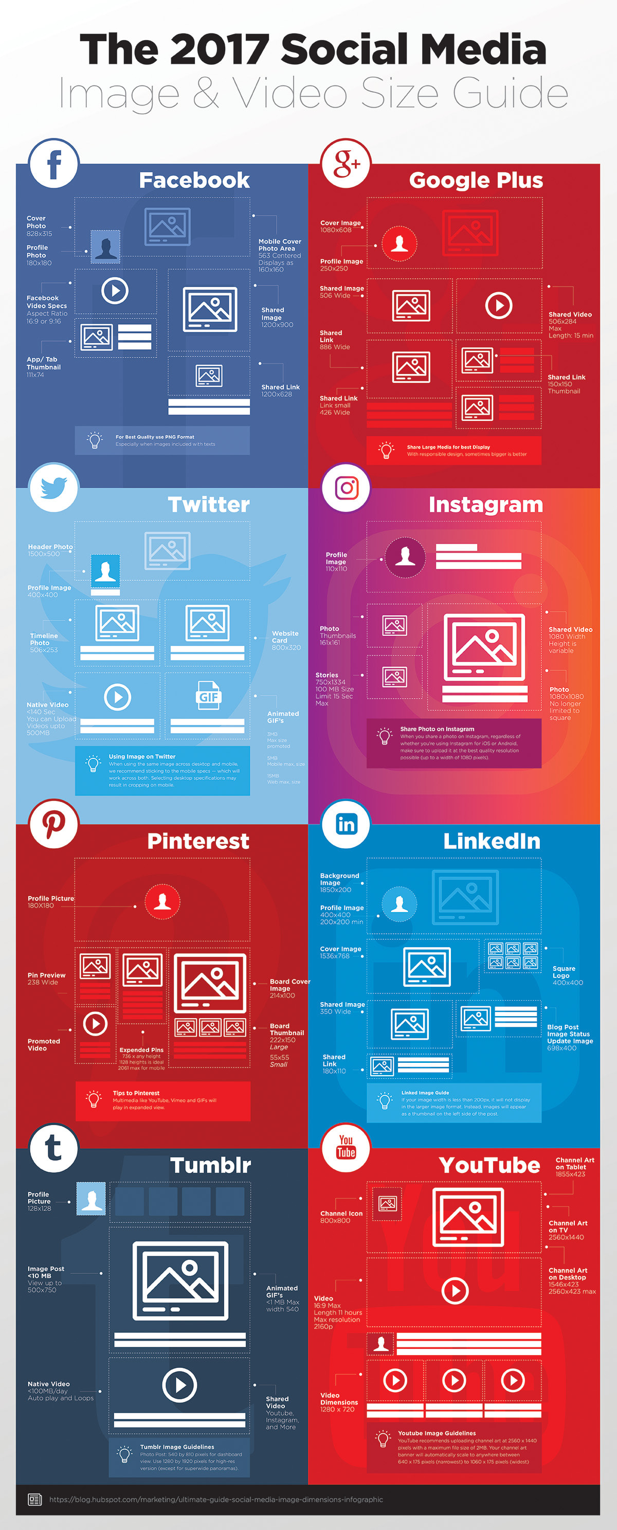 2017 Social Media Image & Video Size Guide