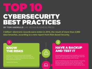 Top 10 Cyber Security