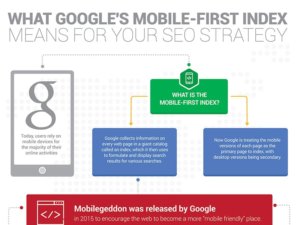 Google Mobile First