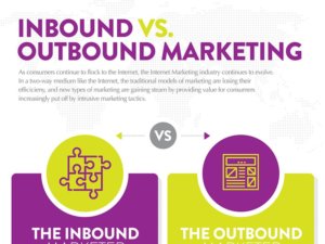 Inbound Vs Outbound Marketing Min